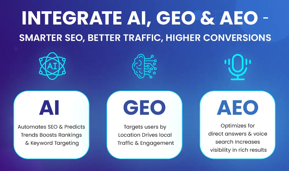 AI GEO AEO modern SEO strategy