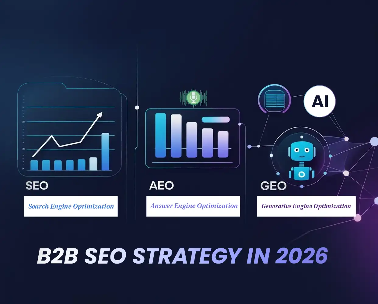 B2B SEO future trends 2026