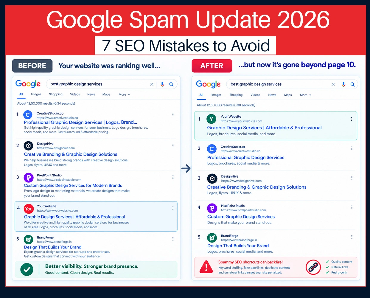 Google Spam Update 2026 showing SEO ranking changes and common spam mistakes