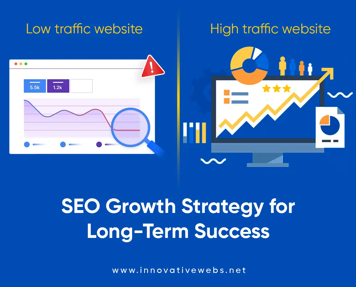 SEO Growth Strategy for Long-Term Success SEO in digital marketing driving long term growth and rankings