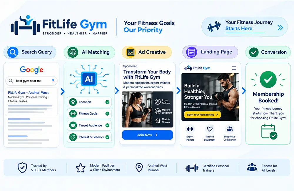 AI Max versus traditional Google Ads campaign optimization