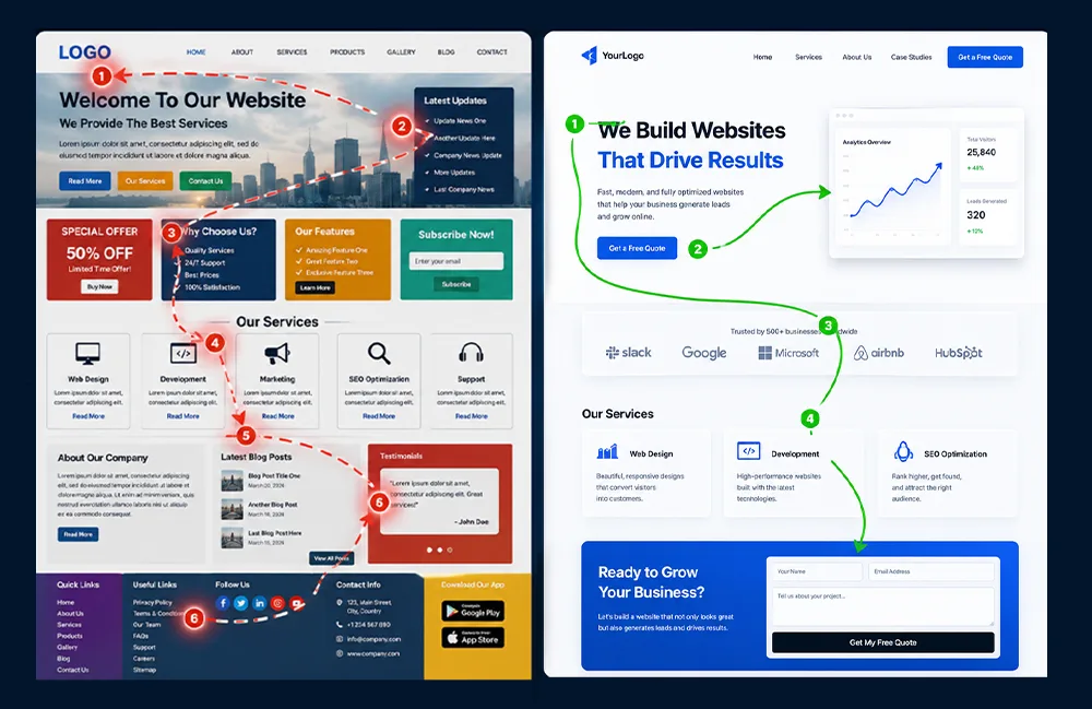 Website design issues affecting lead generation