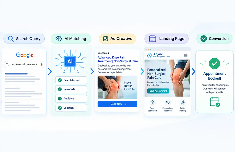 AI Max Google Ads search term matching and ad optimization